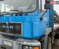 Синій МАН F 2000, об'ємом двигуна 9.99 л та пробігом 325 тис. км за 37700 $, фото 16 на Automoto.ua