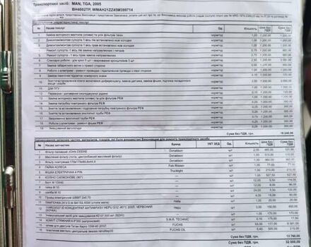 Оранжевый МАН ТГА, объемом двигателя 10.52 л и пробегом 790 тыс. км за 25000 $, фото 108 на Automoto.ua
