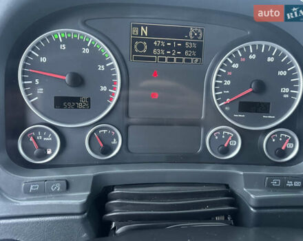 Белый МАН ТГЛ, объемом двигателя 4.6 л и пробегом 592 тыс. км за 24700 $, фото 27 на Automoto.ua