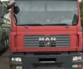 МАН TGL, об'ємом двигуна 0 л та пробігом 700 тис. км за 19700 $, фото 10 на Automoto.ua