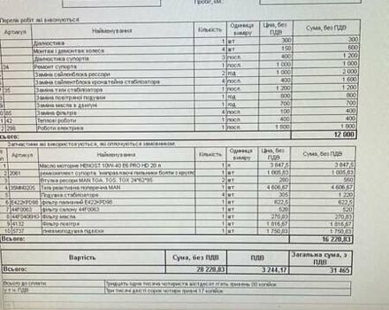 МАН TGL, об'ємом двигуна 6.87 л та пробігом 681 тис. км за 18200 $, фото 18 на Automoto.ua