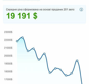 Синий МАН ТГХ 18.440, объемом двигателя 10.52 л и пробегом 999 тыс. км за 17750 $, фото 2 на Automoto.ua