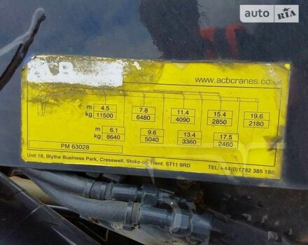МАН ТГКС, объемом двигателя 12.5 л и пробегом 455 тыс. км за 75295 $, фото 7 на Automoto.ua