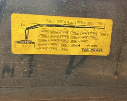 МАН Другая, объемом двигателя 0 л и пробегом 0 тыс. км за 22000 $, фото 9 на Automoto.ua