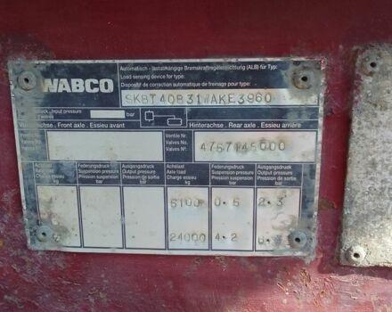 МАН Другая 1996 у Килие на Automoto.ua МАН Другая, об'ємом двигуна 0 л та пробігом 0 тис. км за 5200 $, фото 16 на Automoto.ua