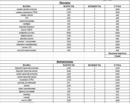 МГ 6 2013 в Киеве на Automoto.ua Черный МГ 6, объемом двигателя 1.8 л и пробегом 103 тыс. км за 5900 $, фото 2 на Automoto.ua