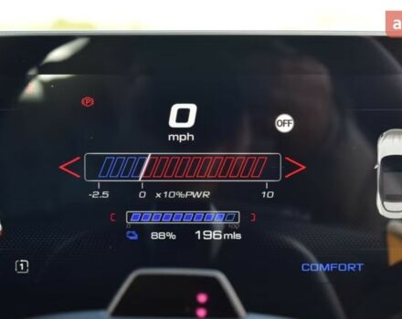 купить новое авто МГ Cyberster 2025 года от официального дилера MG Авто-Імпульс МГ фото