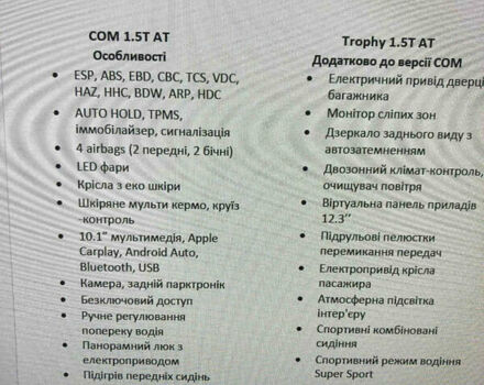 Белый МГ HS, объемом двигателя 1.49 л и пробегом 15 тыс. км за 19500 $, фото 7 на Automoto.ua