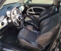 Чорний Міні Cooper, об'ємом двигуна 1.6 л та пробігом 206 тис. км за 2300 $, фото 4 на Automoto.ua