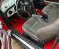Красный Мини Купер, объемом двигателя 1.6 л и пробегом 250 тыс. км за 4300 $, фото 6 на Automoto.ua