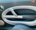 Красный Мини Купер, объемом двигателя 1.36 л и пробегом 236 тыс. км за 3900 $, фото 10 на Automoto.ua