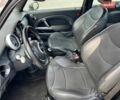 Жовтий Міні Cooper, об'ємом двигуна 1.6 л та пробігом 260 тис. км за 3400 $, фото 12 на Automoto.ua