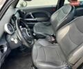 Жовтий Міні Cooper, об'ємом двигуна 1.6 л та пробігом 260 тис. км за 3400 $, фото 11 на Automoto.ua