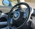 Синій Міні Cooper, об'ємом двигуна 1.6 л та пробігом 196 тис. км за 4500 $, фото 6 на Automoto.ua