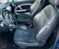 Синій Міні Cooper, об'ємом двигуна 1.6 л та пробігом 196 тис. км за 4950 $, фото 11 на Automoto.ua