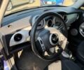 Синій Міні Cooper, об'ємом двигуна 1.6 л та пробігом 155 тис. км за 6020 $, фото 17 на Automoto.ua