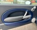 Синій Міні Cooper, об'ємом двигуна 1.6 л та пробігом 255 тис. км за 5499 $, фото 14 на Automoto.ua