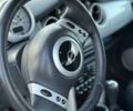 Синій Міні Cooper, об'ємом двигуна 1.6 л та пробігом 194 тис. км за 4702 $, фото 4 на Automoto.ua