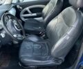 Синій Міні Cooper, об'ємом двигуна 1.6 л та пробігом 194 тис. км за 4702 $, фото 6 на Automoto.ua