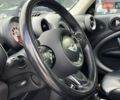Белый Мини Кантримен, объемом двигателя 1.6 л и пробегом 140 тыс. км за 11490 $, фото 4 на Automoto.ua