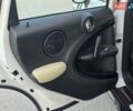Белый Мини Кантримен, объемом двигателя 2 л и пробегом 127 тыс. км за 16799 $, фото 19 на Automoto.ua