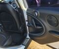 Белый Мини Кантримен, объемом двигателя 1.6 л и пробегом 130 тыс. км за 11000 $, фото 6 на Automoto.ua