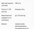 Белый Мини Кантримен, объемом двигателя 1.5 л и пробегом 105 тыс. км за 16800 $, фото 37 на Automoto.ua