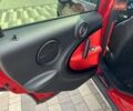 Червоний Міні Кантрімен, об'ємом двигуна 2 л та пробігом 298 тис. км за 8885 $, фото 7 на Automoto.ua