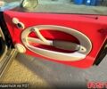 Черный Мини Hatch, объемом двигателя 1.6 л и пробегом 240 тыс. км за 4950 $, фото 8 на Automoto.ua