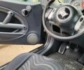 Черный Мини Hatch, объемом двигателя 1.6 л и пробегом 170 тыс. км за 4400 $, фото 29 на Automoto.ua