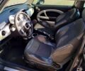 Чорний Міні Hatch, об'ємом двигуна 1.6 л та пробігом 210 тис. км за 2700 $, фото 7 на Automoto.ua