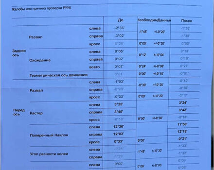 Коричневий Міні Hatch, об'ємом двигуна 1.6 л та пробігом 129 тис. км за 7600 $, фото 10 на Automoto.ua