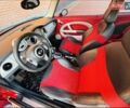 Червоний Міні Hatch, об'ємом двигуна 1.6 л та пробігом 170 тис. км за 5199 $, фото 11 на Automoto.ua
