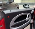 Красный Мини Hatch, объемом двигателя 1.6 л и пробегом 151 тыс. км за 6200 $, фото 19 на Automoto.ua