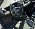 Мини Hatch, объемом двигателя 1.6 л и пробегом 83 тыс. км за 9990 $, фото 13 на Automoto.ua