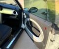 Серый Мини Hatch, объемом двигателя 1.6 л и пробегом 228 тыс. км за 4200 $, фото 8 на Automoto.ua