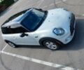 Сірий Міні Hatch, об'ємом двигуна 1.5 л та пробігом 45 тис. км за 14500 $, фото 8 на Automoto.ua