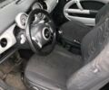 Синий Мини Hatch, объемом двигателя 1.6 л и пробегом 120 тыс. км за 3500 $, фото 6 на Automoto.ua