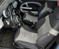 Синій Міні Hatch, об'ємом двигуна 1.6 л та пробігом 225 тис. км за 4700 $, фото 22 на Automoto.ua