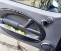 Синий Мини Hatch, объемом двигателя 1.6 л и пробегом 185 тыс. км за 5400 $, фото 7 на Automoto.ua