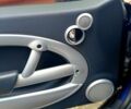 Синий Мини Hatch, объемом двигателя 1.6 л и пробегом 155 тыс. км за 6200 $, фото 10 на Automoto.ua