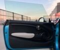 Синій Міні Hatch, об'ємом двигуна 1.5 л та пробігом 171 тис. км за 9000 $, фото 8 на Automoto.ua