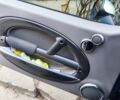 Синий Мини Ван, объемом двигателя 1.6 л и пробегом 185 тыс. км за 6000 $, фото 12 на Automoto.ua