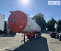 Магиар Фьюэл Танк, объемом двигателя 0 л и пробегом 500 тыс. км за 29760 $, фото 18 на Automoto.ua
