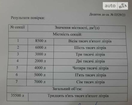 Сірий Магіар SR34ES, об'ємом двигуна 0 л та пробігом 1 тис. км за 36000 $, фото 8 на Automoto.ua