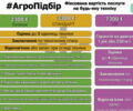Маниту МЛТ 731, объемом двигателя 0 л и пробегом 0 тыс. км за 20190 $, фото 1 на Automoto.ua