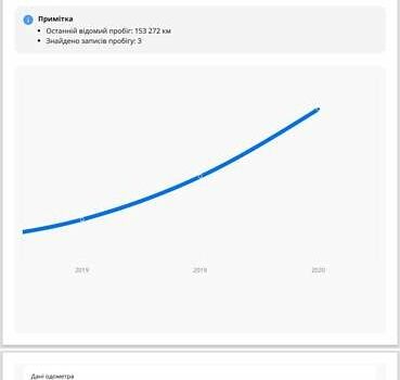 Красный Мазда 3, объемом двигателя 1.6 л и пробегом 205 тыс. км за 4938 $, фото 70 на Automoto.ua