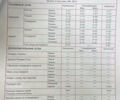 Красный Мазда 3, объемом двигателя 1.5 л и пробегом 213 тыс. км за 13500 $, фото 26 на Automoto.ua