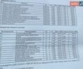 Серый Мазда 3, объемом двигателя 1.6 л и пробегом 292 тыс. км за 3700 $, фото 46 на Automoto.ua
