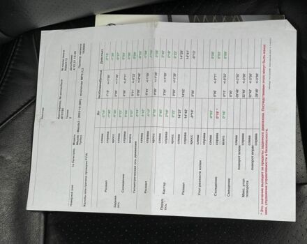 Серый Мазда 3, объемом двигателя 1.6 л и пробегом 225 тыс. км за 5700 $, фото 17 на Automoto.ua